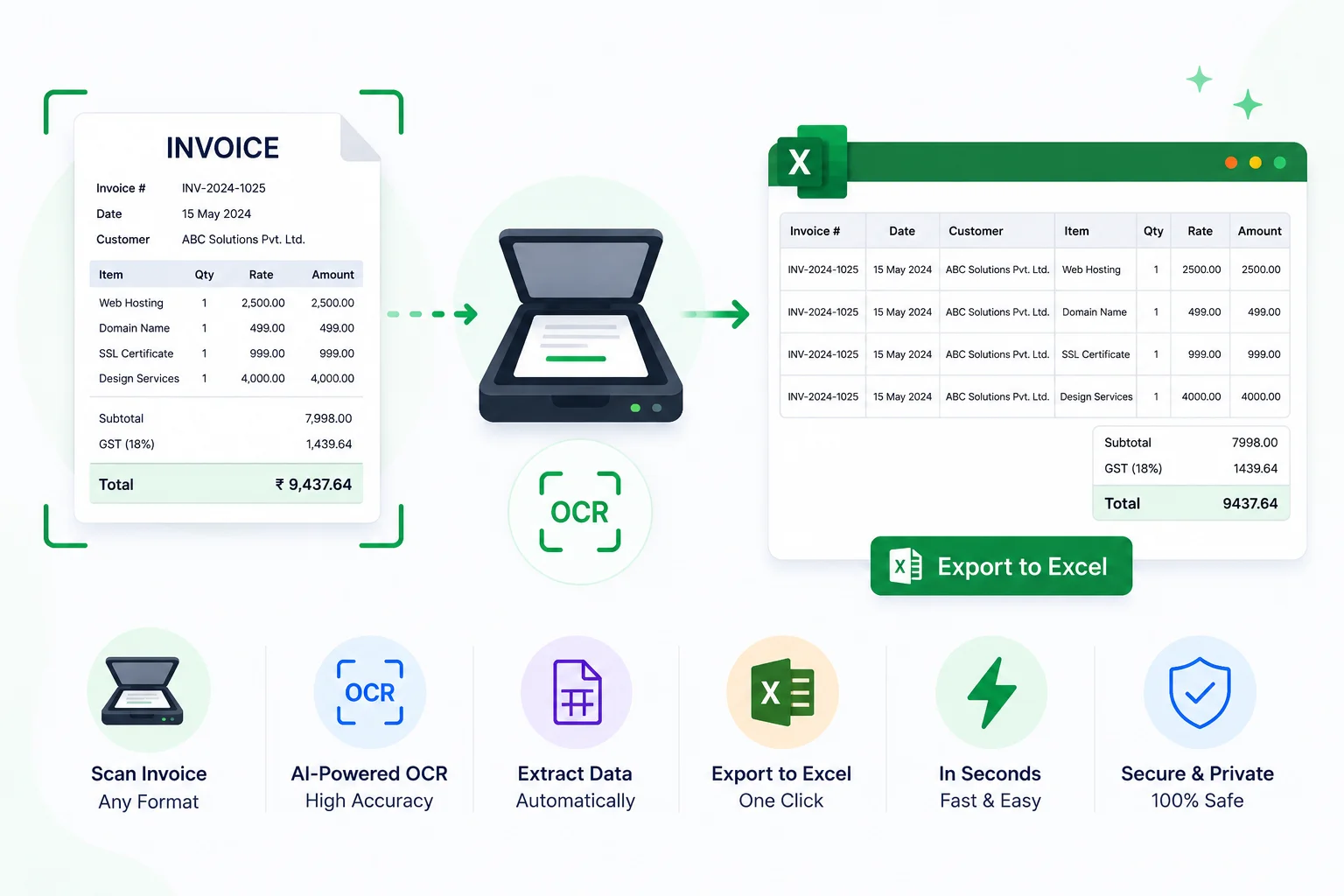 Scanning and extracting invoice data from a PDF to export to Excel