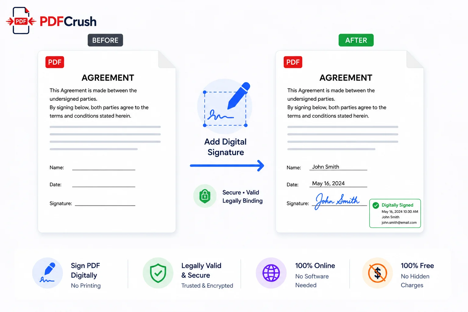 Adding a digital signature to a PDF document in a browser - no printing required