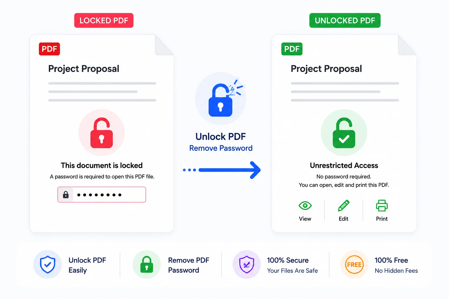 Unlocking a password-protected PDF document in a browser - free and private